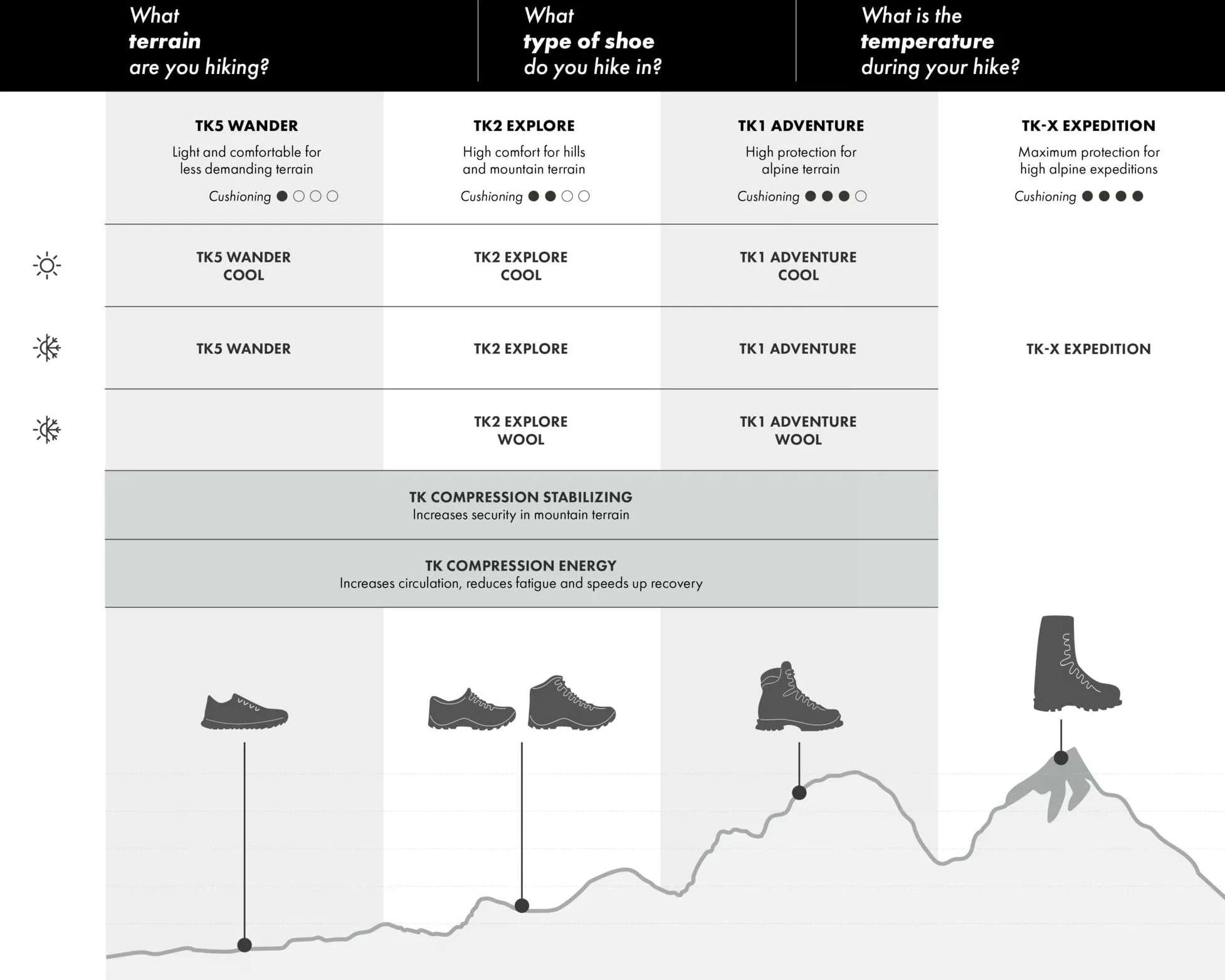 FALKE Damen TK Compression Wandersocken atmungsaktive schnelltrocknende klimaregulierende geruchshemmende Wolle Funktionsmaterial mittlere Polsterung Kompression stabilisierend antiblasen 1 Paar