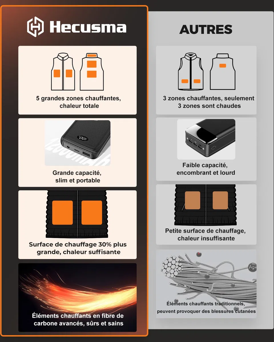 Unisex Fleece Heizweste Kinder mit powerbank 12000 mAh 7.4 V, Beheizbare Weste Kinder mit 5 Heizzone, Heizweste Jungen und Mädchen für Winter Outdoor-Oberteil Leichte - XL