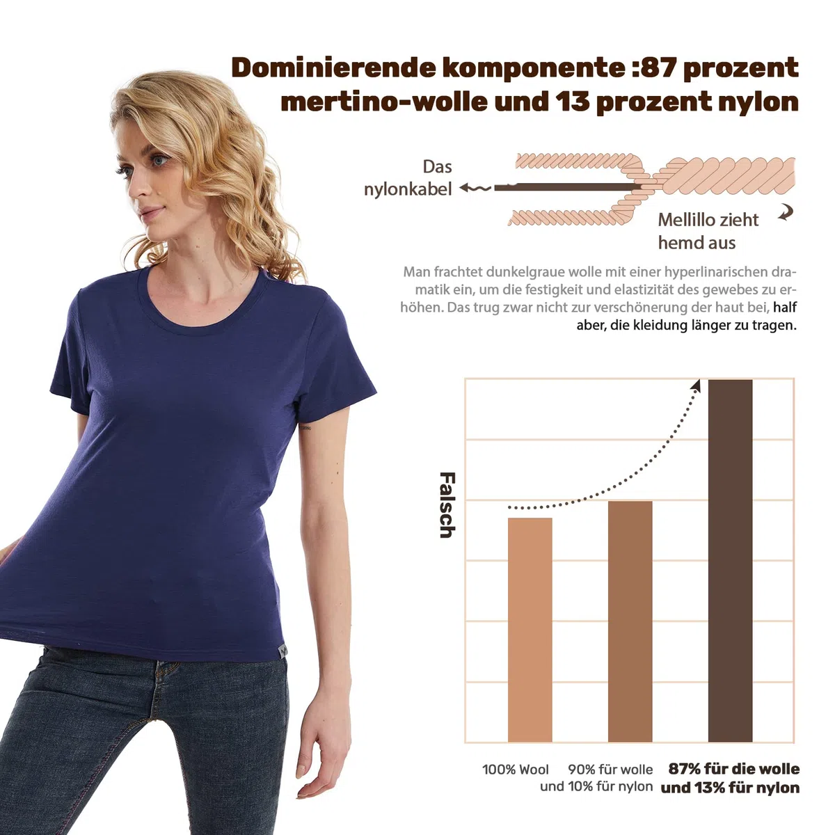 MERINNOVATION Merinowolle T-Shirt Damen Wandern und Outdoor Atmungsaktiv und Geruchsneutral Merino Unterwäsche Base Layer + Merinowolle Socks