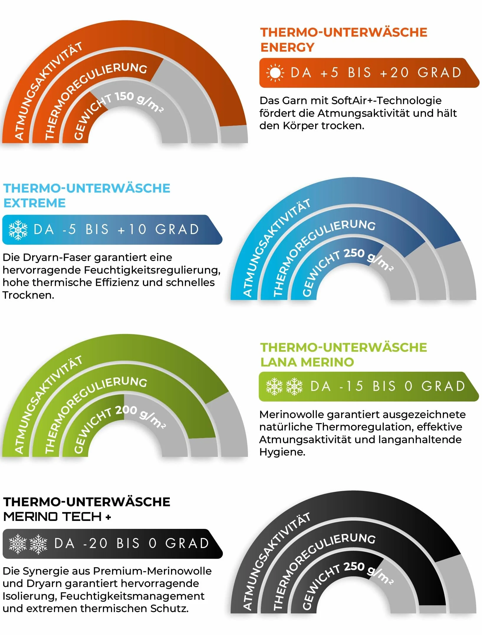 Risalti Thermo-Shirt für Herren, langärmlig, Merino Tech – Thermo-Kompressionsshirts aus Merinowolle, Thermounterwäsche für Herren, Winter, Thermounterwäsche für Herren, nahtlos, hergestellt in